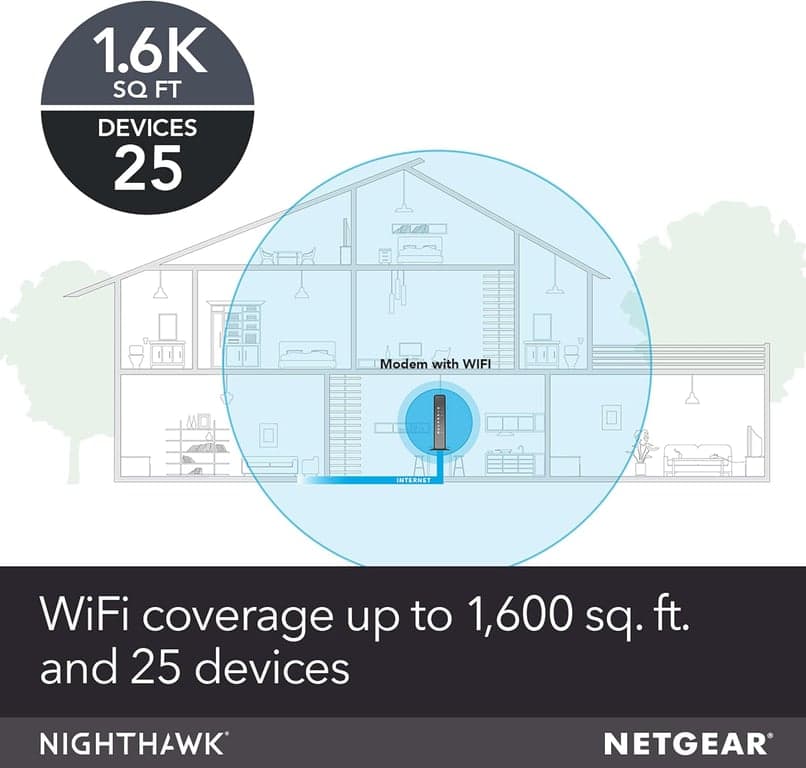 NETGEAR Cable Modem WiFi Router Combo C6300 | Compatible con proveedores de cable incluyendo Xfinity de Comcast, Spectrum, Cox para planes de cable de hasta 400Mbps | Velocidad AC1750 | DOCSIS 3.0 - vista alternativa