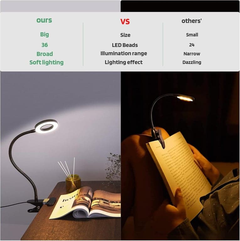 Glorious-LITE Lámpara con clip 36 LED para lectura con cuidado ocular para cama, negra - imagen 5