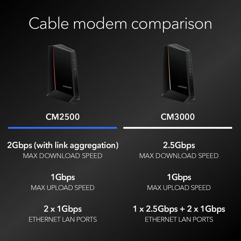 NETGEAR Nighthawk DOCSIS 3.1 Módem de Cable de División Media/Alta (CM2500-1AZNAS) – Aprobado para las Velocidades Más Rápidas de Hoy - Funciona con Todos los Proveedores de Incl. Xfinity, Spectrum, Cox - Planes de hasta 2Gbps (Renovado) - imagen 3