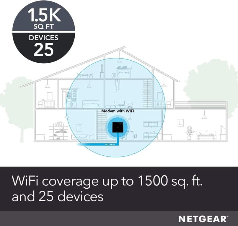 NETGEAR Cable Modem Wi-Fi Router Combo C6250 - Compatible con todos los proveedores de cable incluyendo Xfinity de Comcast, Spectrum, Cox | para planes de cable de hasta 300 Mbps | Velocidad Wi-Fi AC1600 | DOCSIS 3.0 - imagen 3