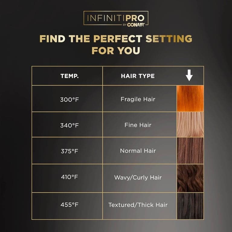 INFINITIPRO by CONAIR ArteBella Plancha de Cerámica de 1 pulgada, Alisador de Cabello, Diseño Italiano Profesional con Placas Flotantes Extra Largas, 5 Ajustes de Calor hasta 445°F, Peinado Rápido para Todo Tipo de Cabello - imagen 4