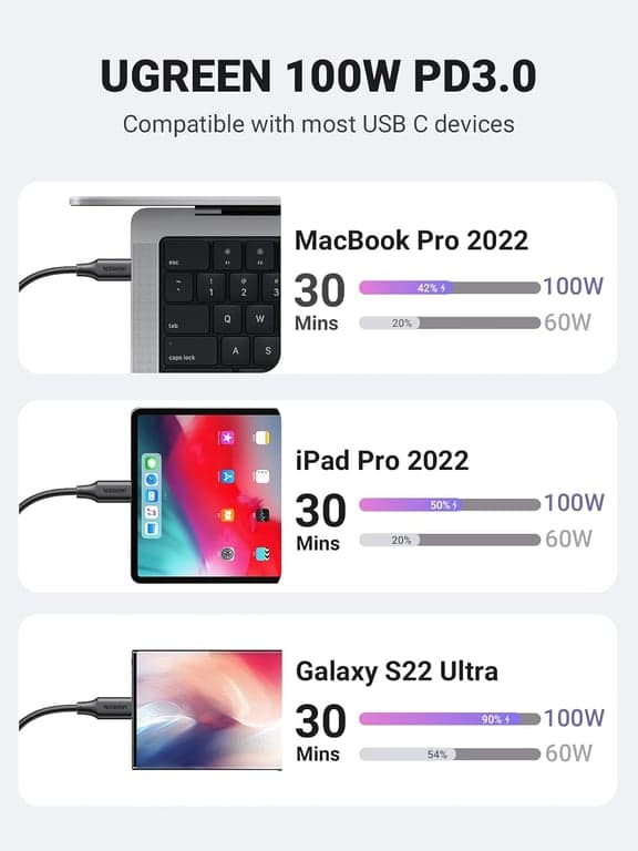 UGREEN USB C to USB C Cable 2M - imagen 2