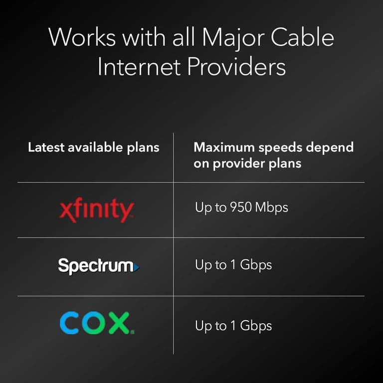 Módem de cable NETGEAR DOCSIS 3.1 (CM1000) Gigabit, compatible con todos los principales proveedores de cable, incluidos Xfinity, Spectrum, Cox, para planes de cable de hasta 1 Gbps - imagen 2